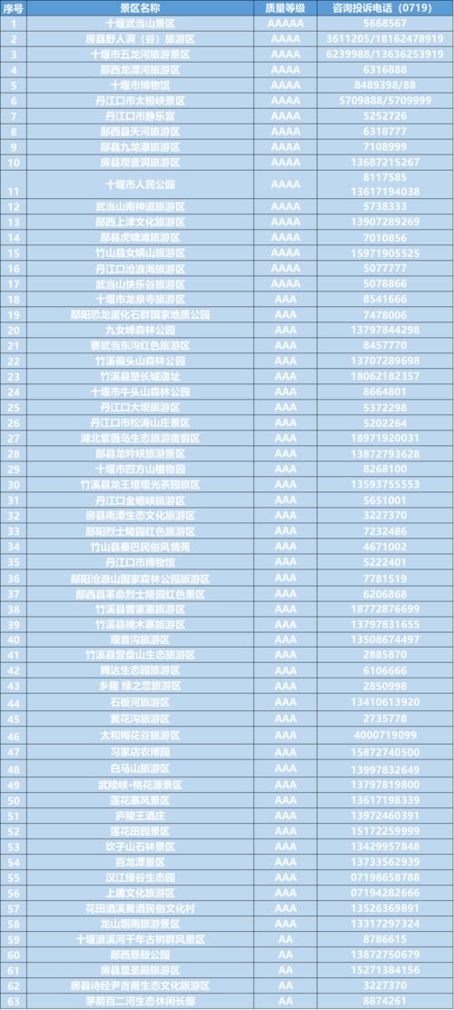 湖北旅游企业公司与排行榜概览