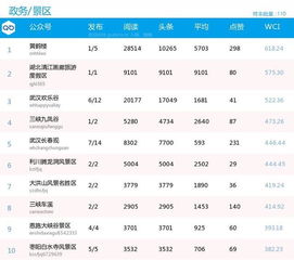 湖北旅游产品价格分析与概述