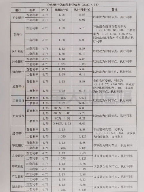 湖北个人住房贷款利息减免政策实施，房产贷款可适当减免