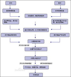湖北房产退契税及契税网上缴纳流程图解析