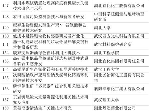 湖北房产税申报表详解，申报流程与湖北省房产税实施细则解读