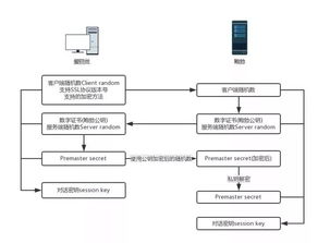 湖北房产解押流程详解，所需工作日数全解析