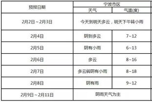 湖北房产税与土地税申报指南，流程解析及申报频率，简洁明了，包含了您所提供的主要内容，希望符合您的要求。