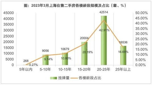 湖北房产最新房价概览，最新数据揭示房价走势