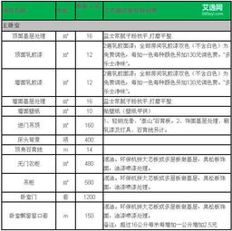 湖北房产继承所需材料清单 湖北房产继承所需材料清单
