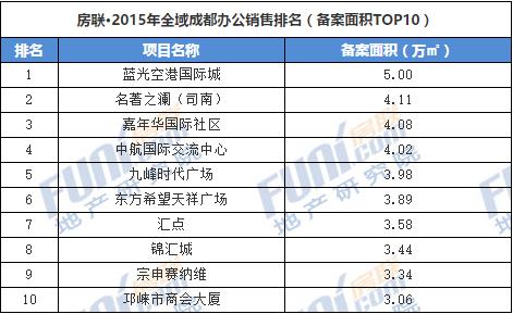 湖北房产销量榜夺冠，排名第一的房产项目揭秘