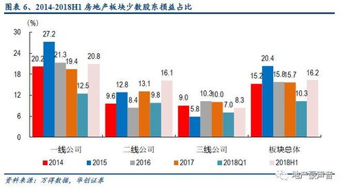 湖北房产质量与房地产网站综述