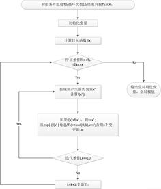 湖北房产过户手续费详解，计算方法与流程