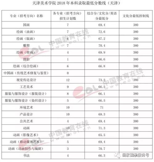 清华美院湖北美食与高考分数线揭秘