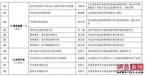 湖北房产管理系统预算科目详解