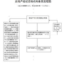 房产机构备案凭证怎么查询
