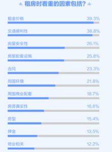 湖北租房官网推荐及租金价格指南
