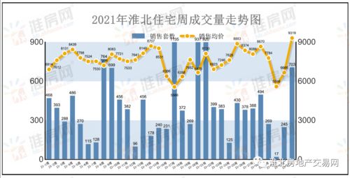 湖北房产交易中心的房产处理与交易动态