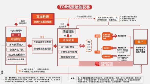 湖北房产中介获客系统简述 湖北房产中介获客系统简述