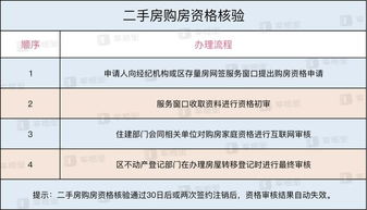 湖北房产赠与,武汉市赠与的房产需要购房资格吗