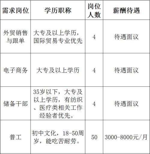湖北房产投资顾问招聘启事与个人简历概述