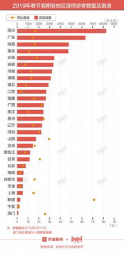 湖北2019春节旅游收入,2020湖北旅游收入