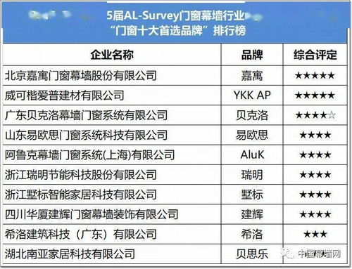 湖北房产大品牌揭晓，本土房企排名榜单出炉
