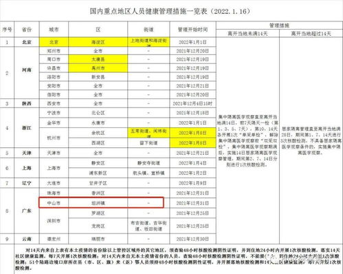 湖北旅游疫情政策解读，疫情期间旅游规定概述