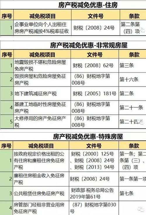 湖北房产税新政策揭秘，2021年湖北房产税费最新规定解读