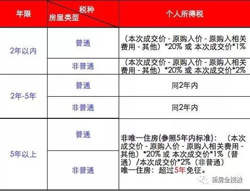 湖北房产税新政策揭秘，2021年湖北房产税费最新规定解读