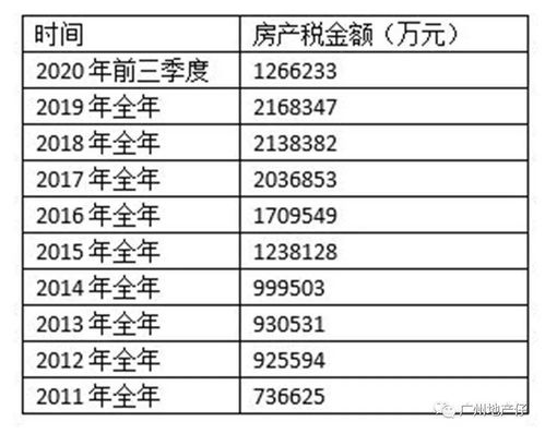 湖北房产税新政策揭秘，2021年湖北房产税费最新规定解读