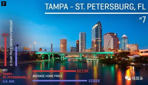 湖北房产投资指南，哪些地方的房产值得购买与升值潜力巨大？