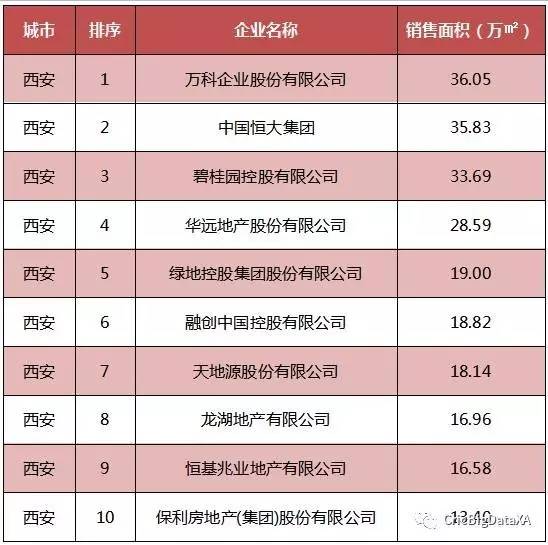 湖北房地产销量榜最新排名揭秘，TOP10房企榜单揭晓