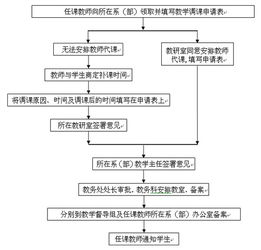 湖北房产税申报流程详解 湖北房产税申报流程详解