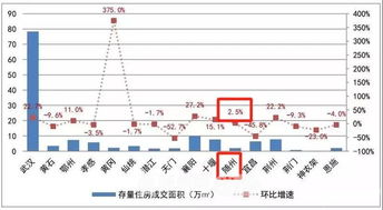 湖北房产经济报揭秘，湖北楼市动态与展望