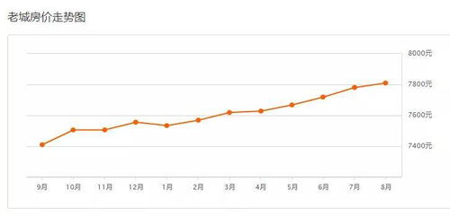 下一站光谷湖北房产圈，光谷房价走势下跌