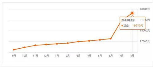下一站光谷湖北房产圈，光谷房价走势下跌