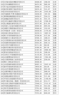 湖北房产年度盛典揭晓，2020湖北房地产十强企业榜单出炉