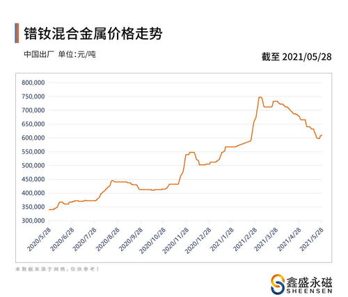 湖北房产报价行情2021年最新楼盘价格概览