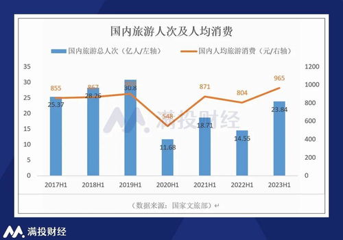 湖北旅游团业绩亮眼，湖北旅游业蓬勃发展