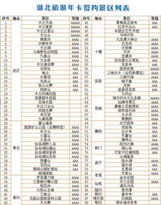 湖北旅游红包及年卡免费领取攻略