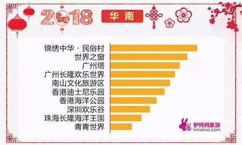 元旦湖北游攻略与十大货款平台排名 元旦湖北游攻略与十大货款平台排名