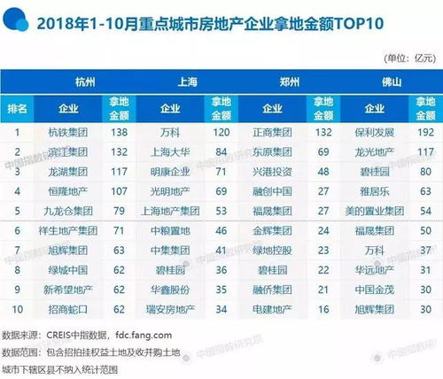 湖北房产销量榜排名前十,湖北房企排行2019