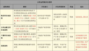 湖北房产查档收费与在线查询房产信息指南