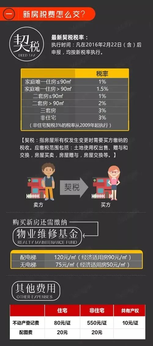 湖北房产交易过户政策解读及房屋买卖税费规定概述 湖北房产交易过户政策解读及房屋买卖税费规定概述