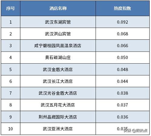 湖北旅游七天预约三次详解,如何计算预约次数与行程规划?