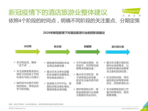 湖北旅游新政策出炉，2020年旅游公告及未来展望