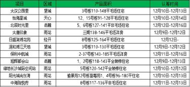 湖北房产探盘全解析，最新信息与购房指南