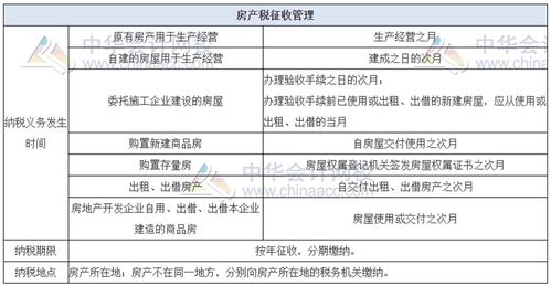 湖北房产税2021征收,湖北房产税2021征收标准 湖北房产税2021征收,湖北房产税2021征收标准
