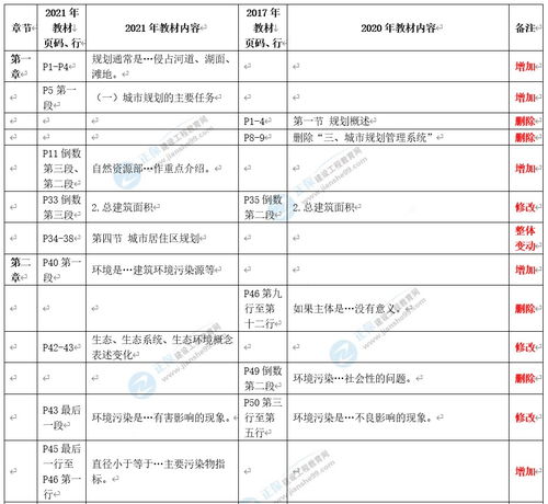 湖北房产价值评估,湖北房地产估价师报名时间2021