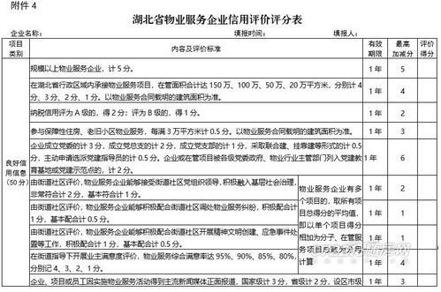 湖北房产测评官网首页，湖北房产信息查询全攻略