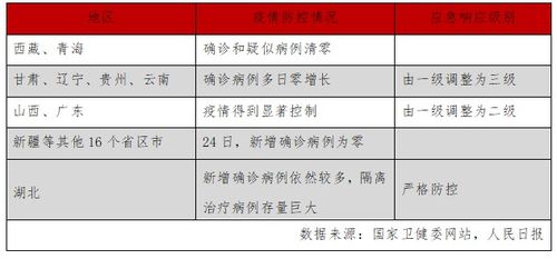 湖北疫情旅游免票,湖北疫情旅游政策