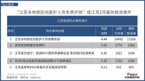 湖北疫情旅游免票,湖北疫情旅游政策