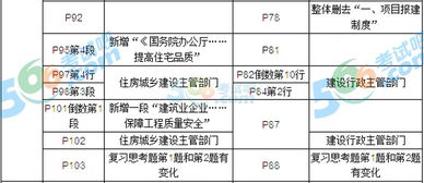 湖北房产评估模板与武汉房屋评估费用收费标准2020解析