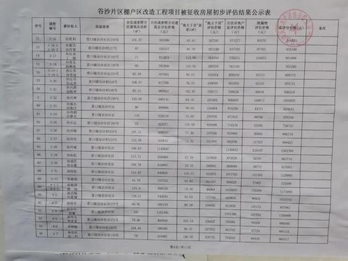 湖北房产评估模板与武汉房屋评估费用收费标准2020解析